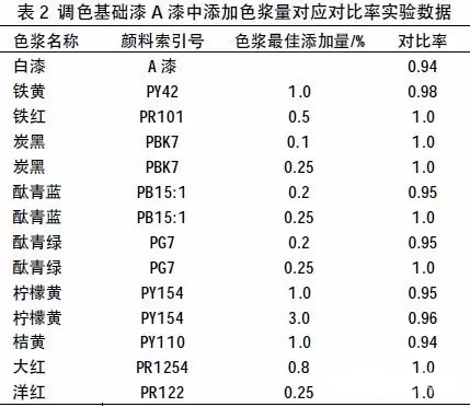 色漿,有機色漿,無機色漿,油性色漿,水性色漿